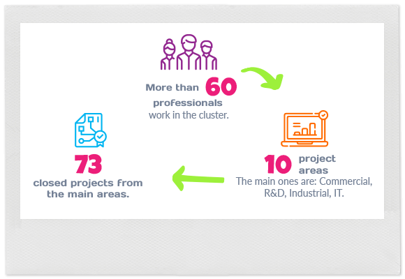 Zaimella - The Cluster, manage different types of high-level projects
